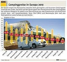 Campingpreise 2010